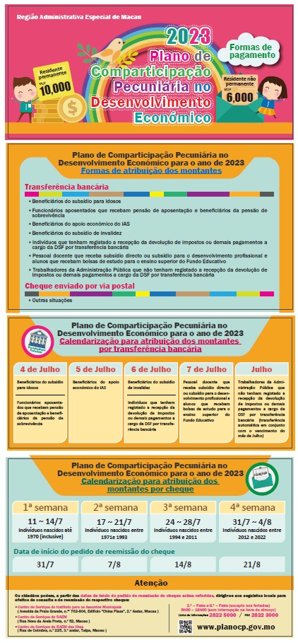 Plano de Comparticipação Pecuniária no Desenvolvimento Económico para o Ano de 2023